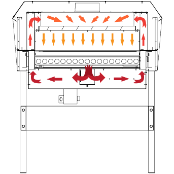 Forced Air Conveyor Dryer