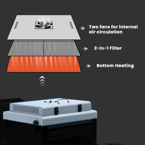 DTF Station Replacement Filters for Miro 24 - Top Filter 2 Pack - McLogan Supply