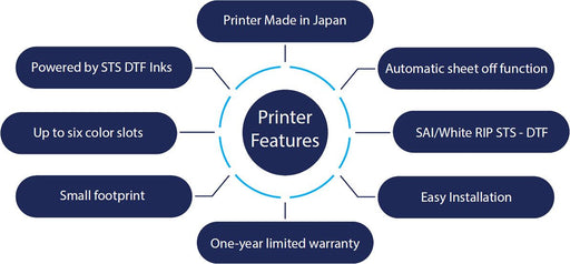 STS XPD - 724 DTF Printer Kit - McLogan Supply