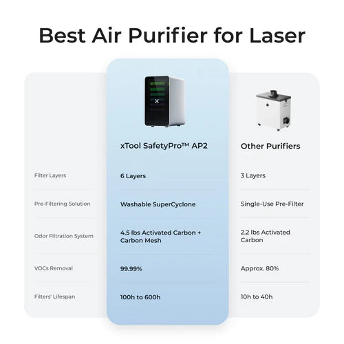 xTool SafetyPro™ AP2 Air Purifier